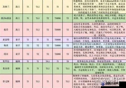 (纯白和弦贴吧)全面解析纯白和弦T0阵容一览表：最佳组合与战术推荐