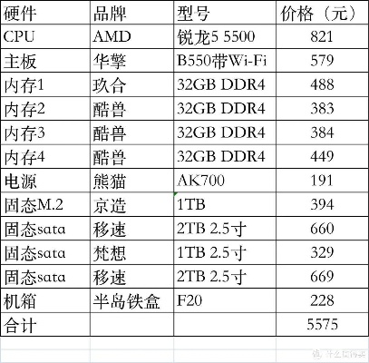 2022年最新电脑硬件网站排行榜及评比，全面解读硬件主流网站排名情况