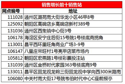 利用旺彩双色球选号软件，轻松掌握中奖技巧，实现梦想中了大奖的秘诀