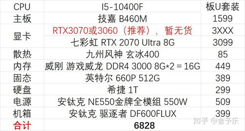 (2020玩游戏的电脑配置推荐)游戏玩家必看：2021年顶级玩游戏的电脑配置推荐一套