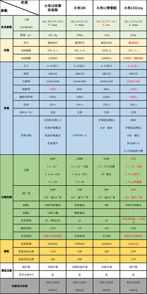 (元能失控什么角色厉害)哪个角色在元能失控的情况下表现最为强大？